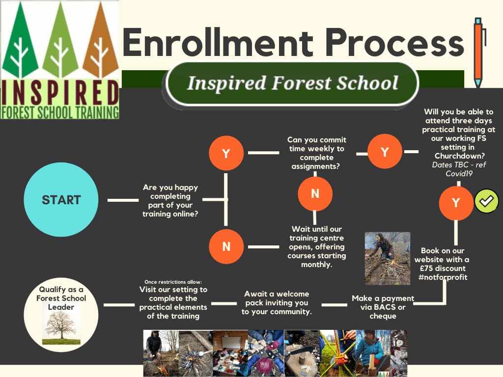 blended_forest_school Online Forest School training